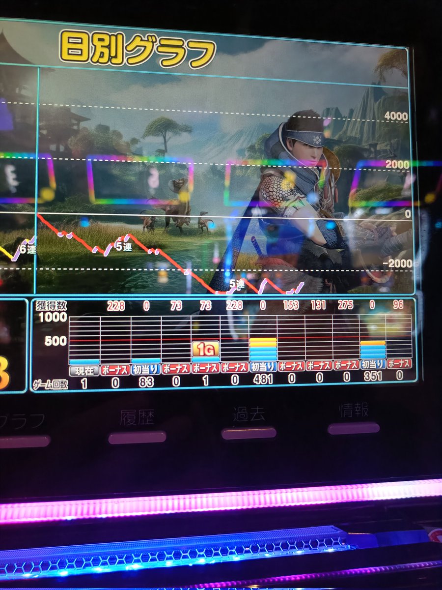 初めて456確の演出を見る！がなんで負けてんねん！