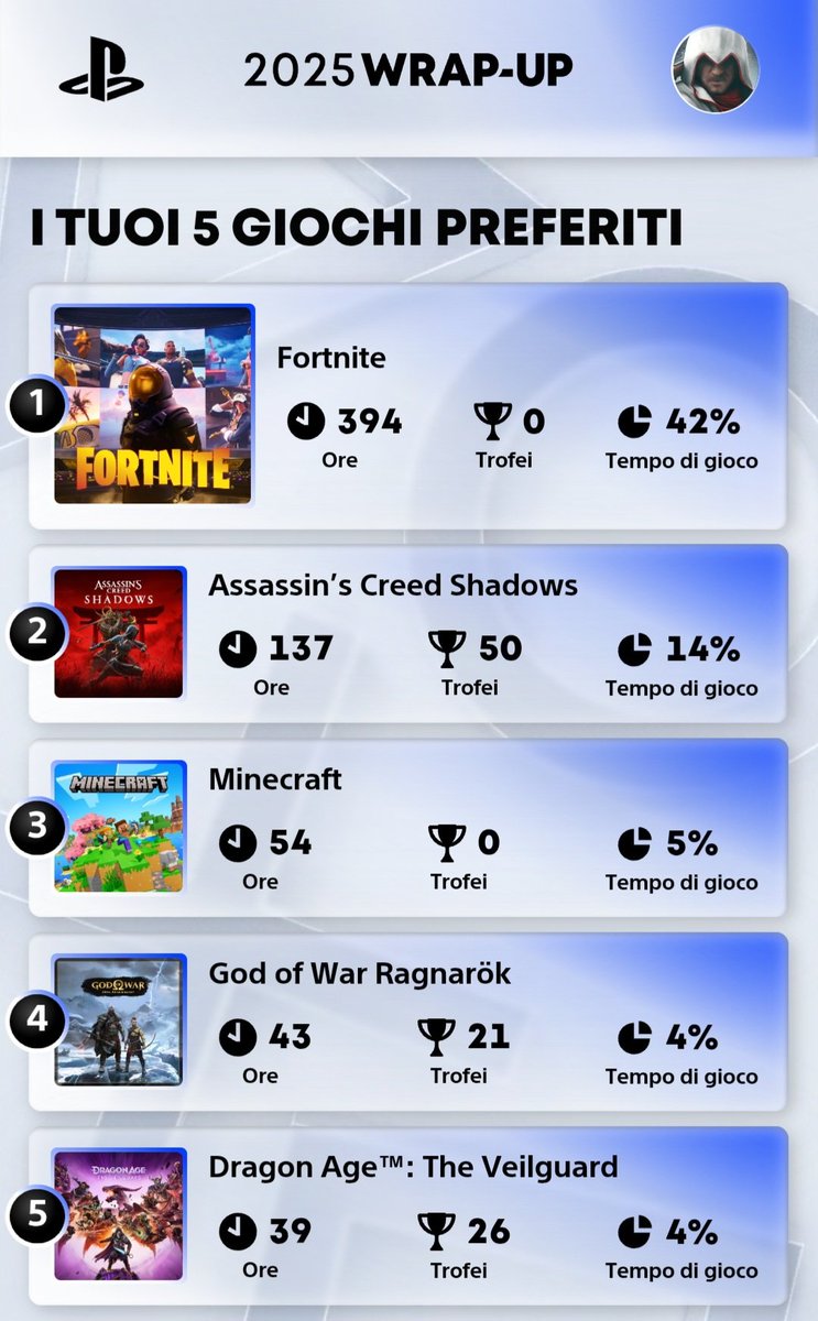 #playstation #ps5 #warup  #2025