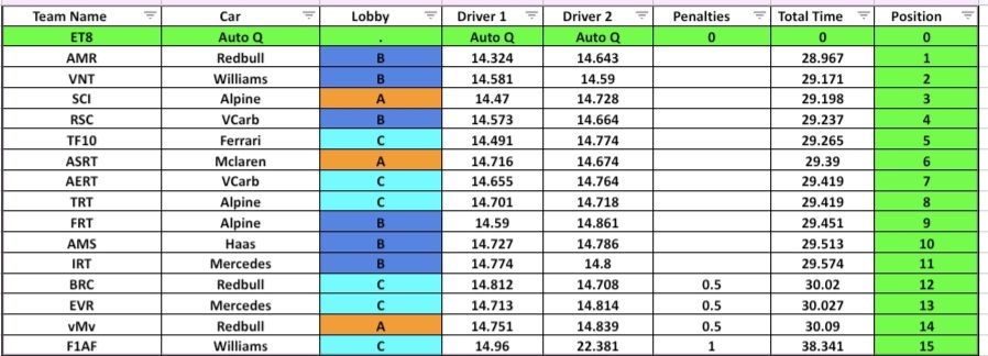 ALL ELITE RACING TEAM tweet media