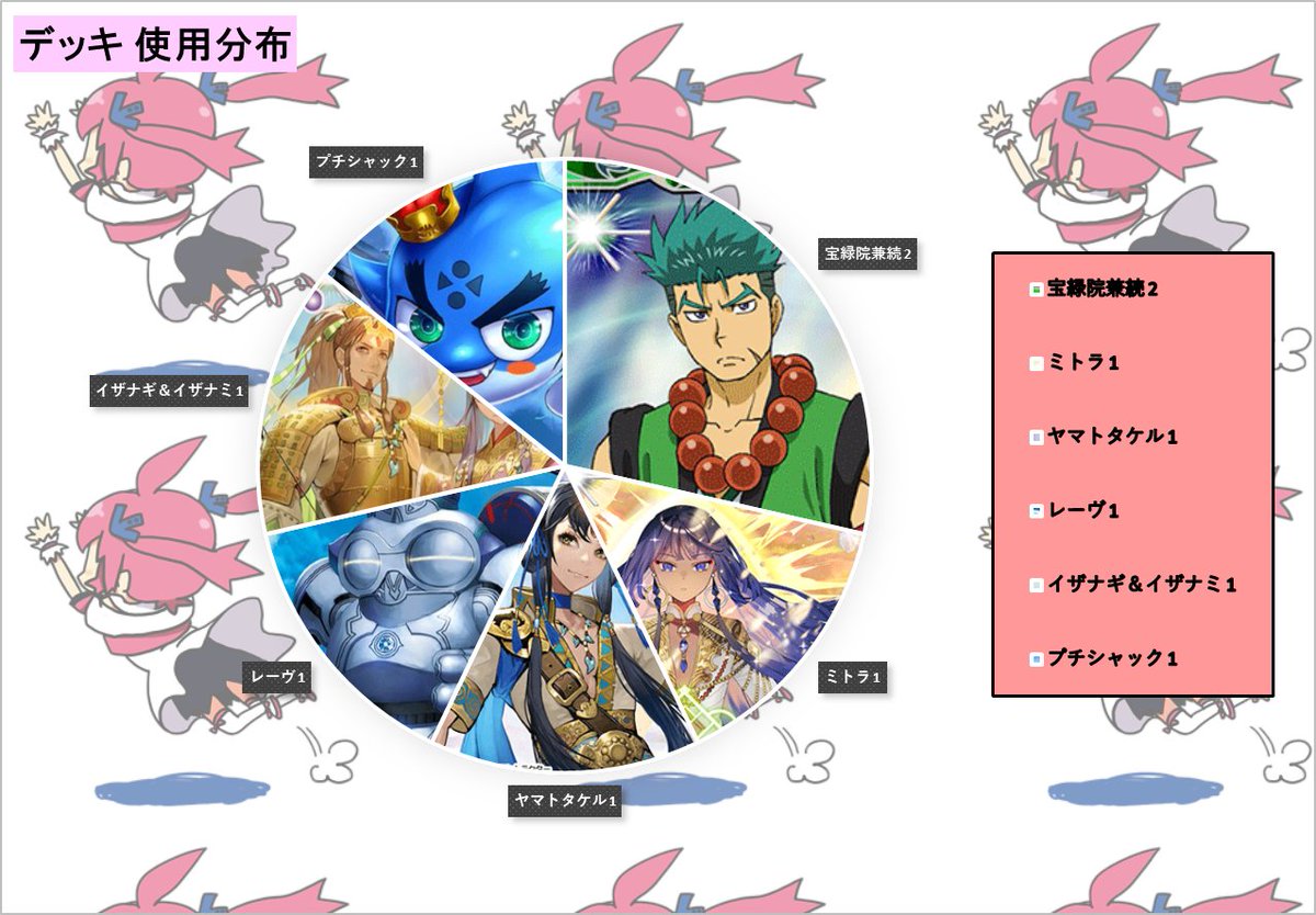 バトスピ ショップバトル】 7名で開催された本日の大会優勝者はミトラ