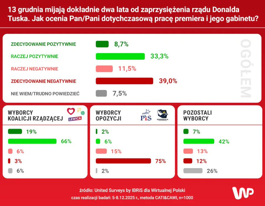 Norbert Maliszewski tweet media
