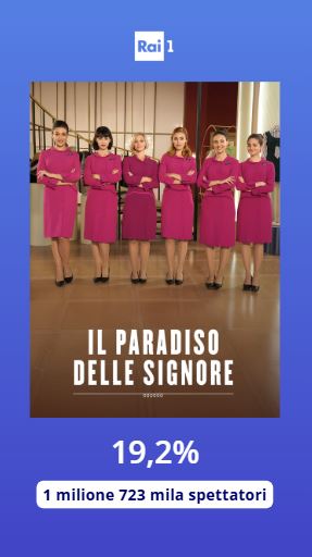 #IlParadisoDelleSignore chiude al 19,2% di share con 1 milione 723 mila spettatori.
#AscoltiTv