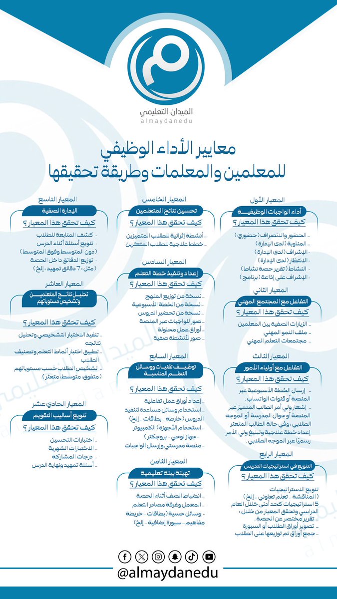 إنفوجرافيك:

معايير الأداء الوظيفي للمعلمين والمعلمات وطريقة  تحقيقها. 

#وزارة_التعليم
<a href="/almaydanedu/">الميدان التعليمي</a>
