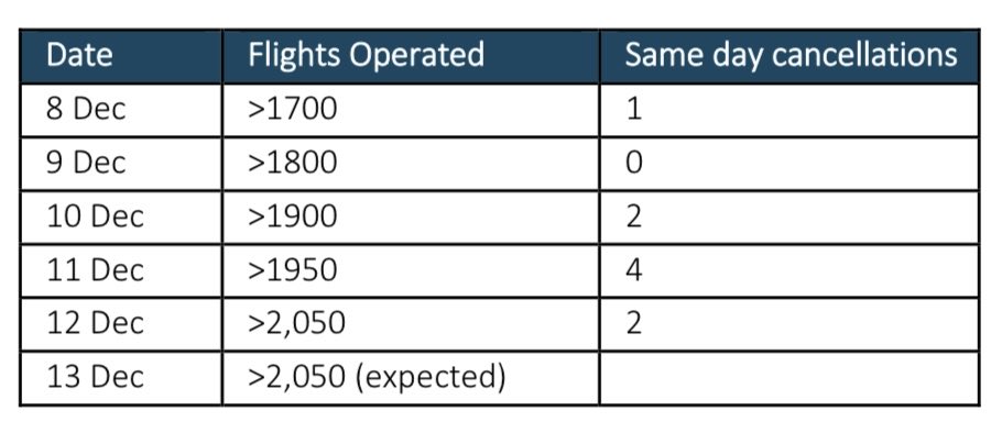 manisha singhal tweet media