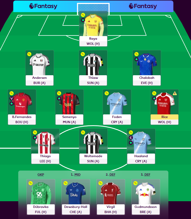 Dave523's tweet photo. @GoldenGoalFF here's mine for now. possibly doing Woltemade to Raul https://t.co/1YXkt07rNQ