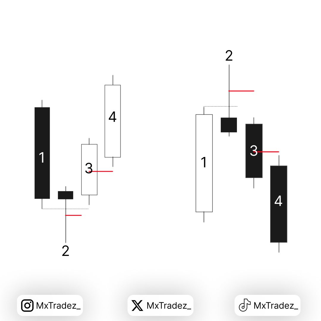 Mxtradez_ tweet media
