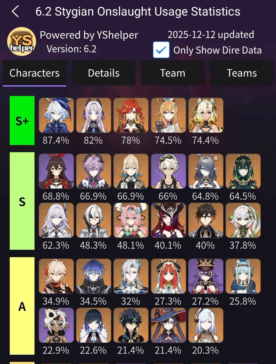mualaniparty's tweet photo. Amber being the 6th most used is sending me https://t.co/LaogydiJ7i