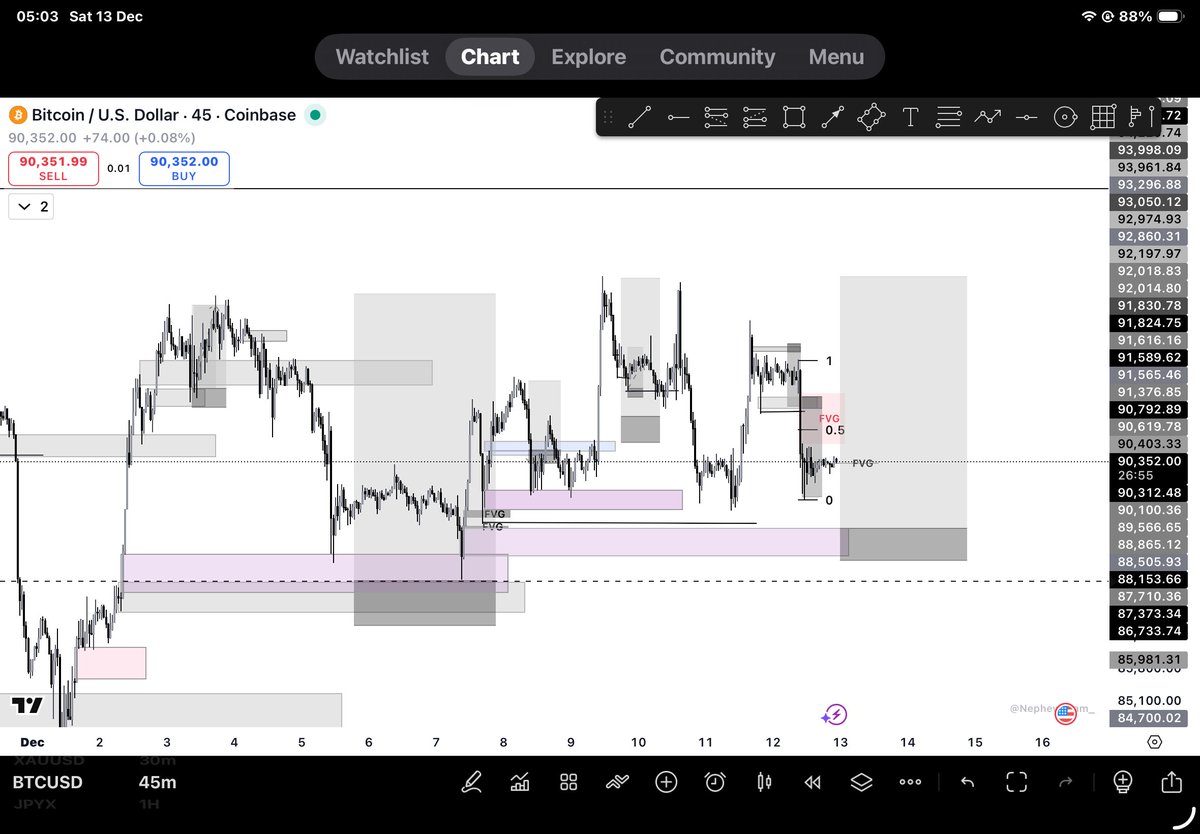 InvGrey's tweet image. BTCUSD .. Temporary buy 📈