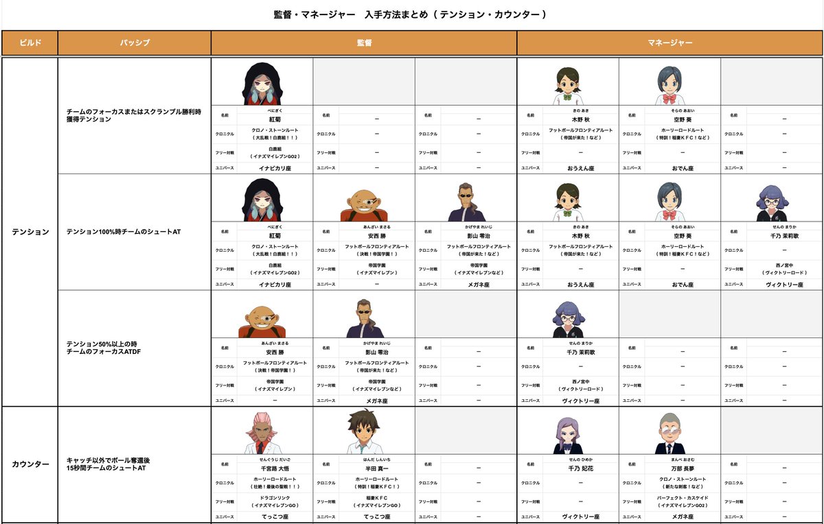 TKG😍🥰😘 tweet media