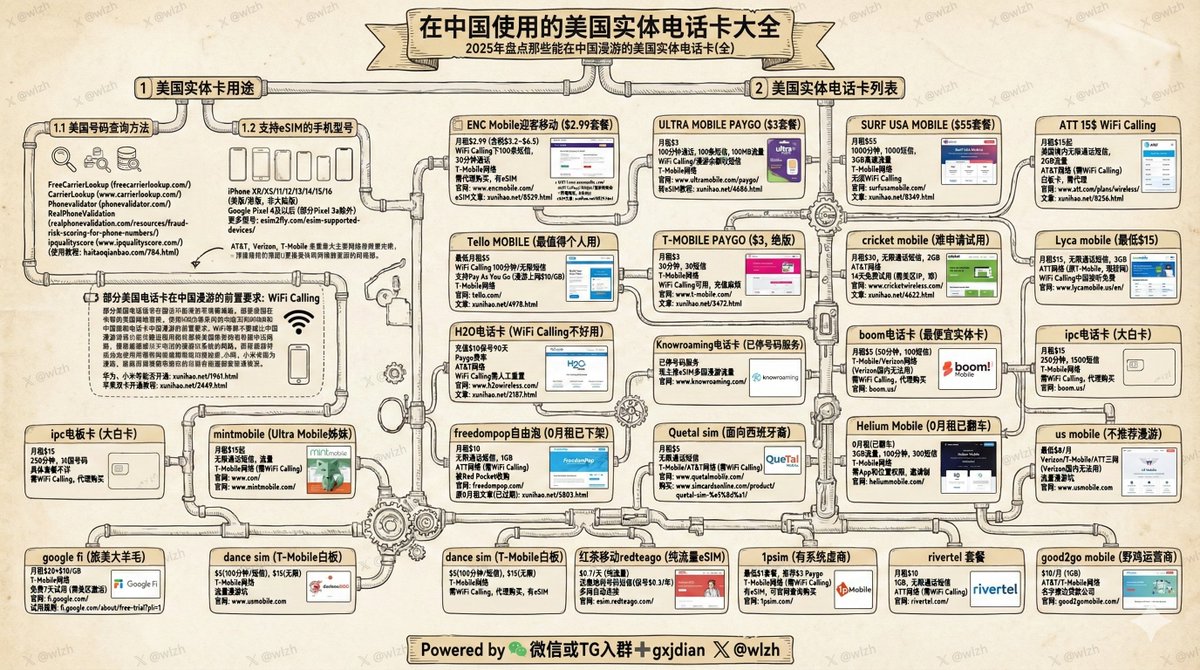 可在中国使用的美国SIM/eSIM卡大全⬇️