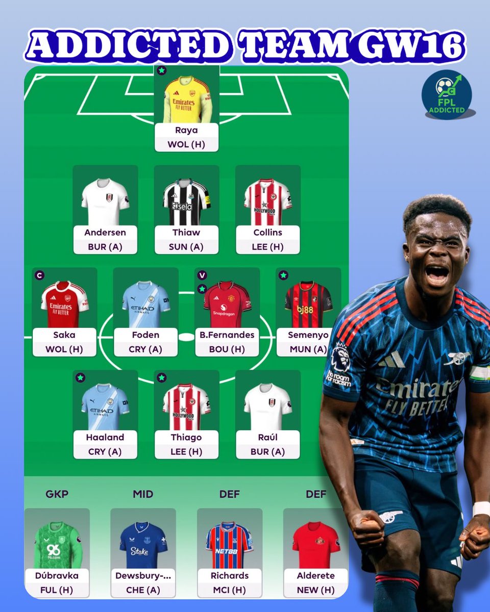 🔒GW16 - locked!

🔁Transfers:

Foden ➡️ Minteh
Raul Jimenez ➡️ JP Mateta

👑Captain:
Bukayo Saka – nejlepší možný matchup.

💎Differentials:
Raúl Jiménez - top fixtures + penalty taker.
Nathan Collins - top následující 2 zápasy + často na DEFCONS.

Gl všem🍀