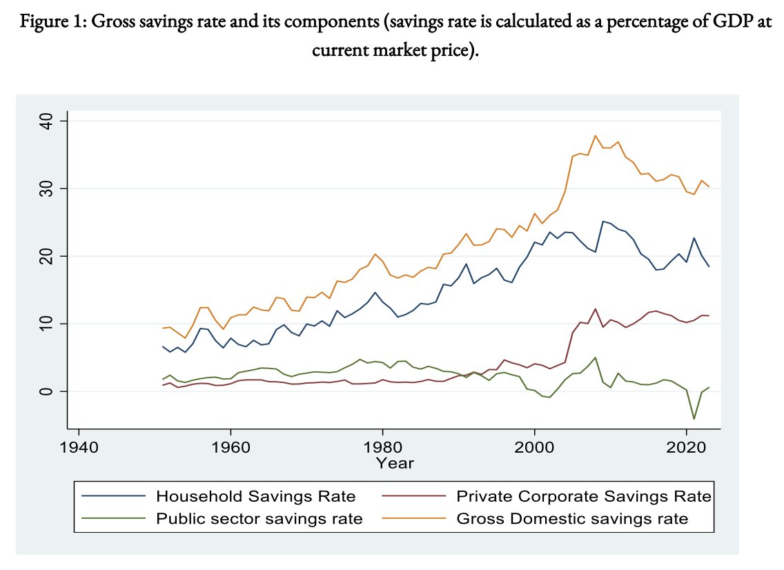 Indian Public Policy Review tweet media