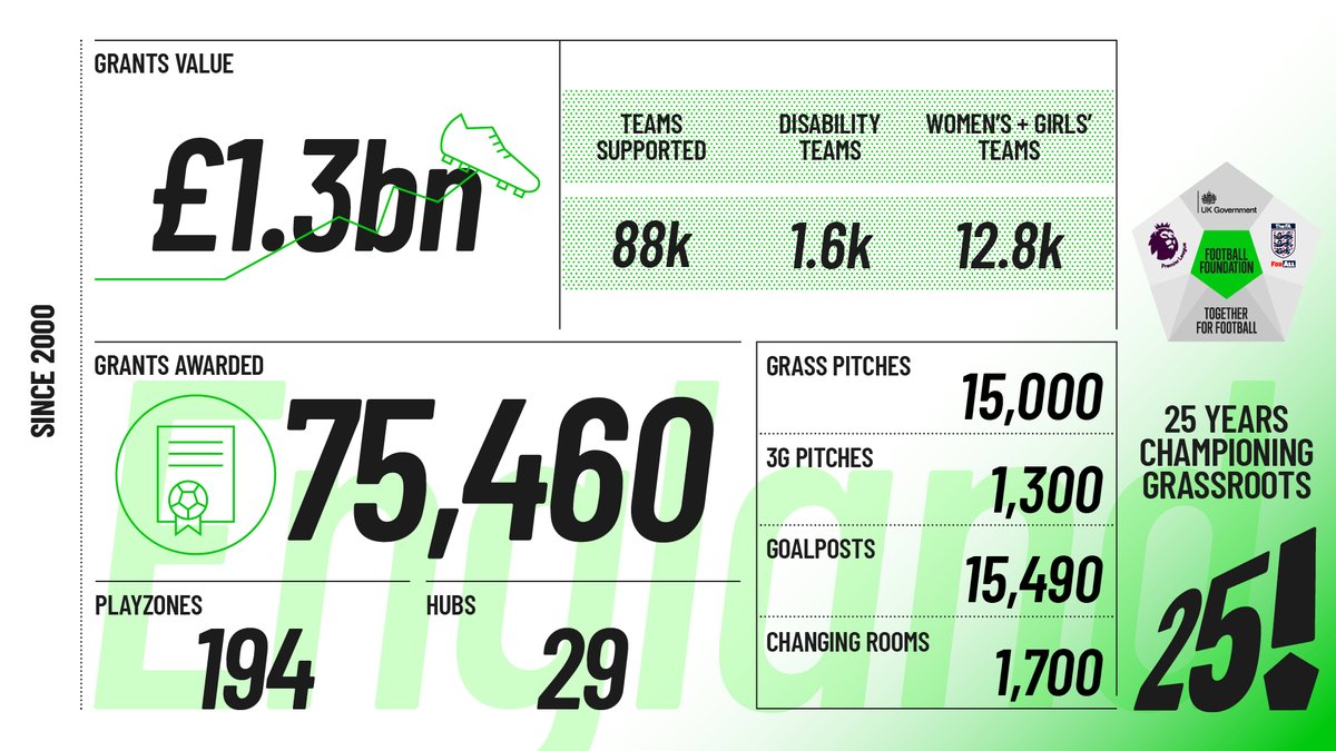 Sport England tweet media