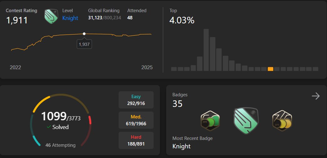 sparrow_harsh's tweet image. I think, I should solve 1 problem :)

#leetcode