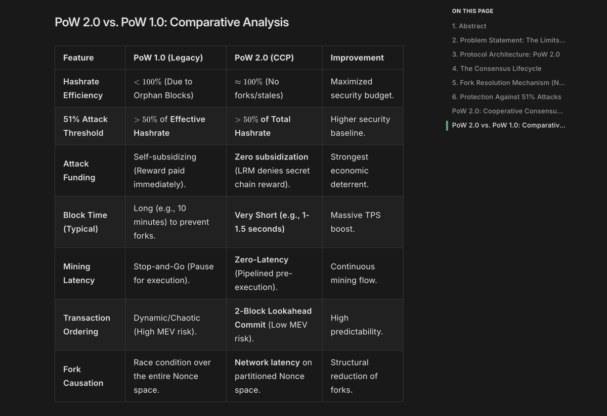 canxiumchain's tweet photo. 🔥 Canxium is BACK TO PoW, reinvented! 🔥

Introducing the PoW 2.0: Cooperative Consensus Protocol (CCP) Proposal - a massive architectural leap that solves the energy and latency issues of PoW 1.0.

We're shifting mining from Competitive Redundancy to Cooperative Efficiency!

This move makes Canxium the most secure & fastest pure PoW chain. Get the full details in the Whitepaper!

https://t.co/H6xo9ykrSz

#PoW2 #Canxium #Blockchain #Crypto #ProofOfWork