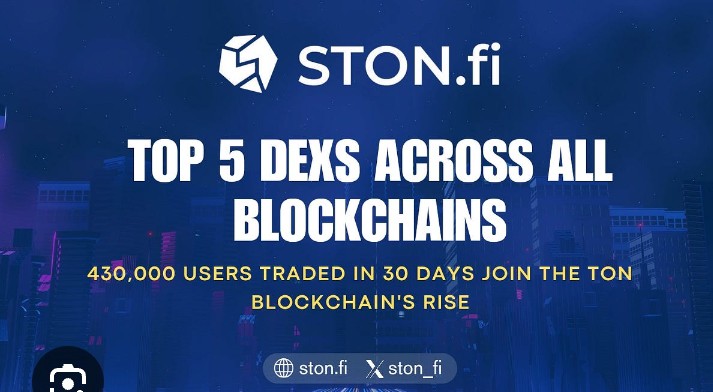 michea13839's tweet photo. It didn’t announce itself.
It didn’t chase attention.
Liquidity moved quietly.
Users followed.
Now it stands among the Top 5 DEXs across all blockchains.
430,000 traders in 30 days didn’t happen by hype.
It happened by design.
This is TON’s rise. https://t.co/Q8FtnDya2O