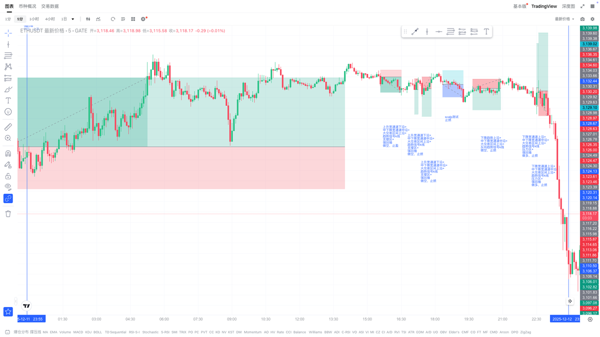 价格行为 PA｜王二狗 tweet media