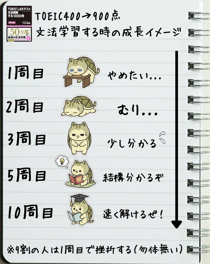 バビロン@TOEICメモ (@bokitoeic) / Highlights / X