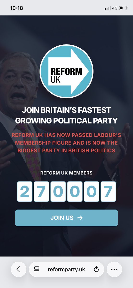 The Reform UK ticker has now smashed through 270000. It seems to be accelerating with roughly 20 people joining every 5 minutes.