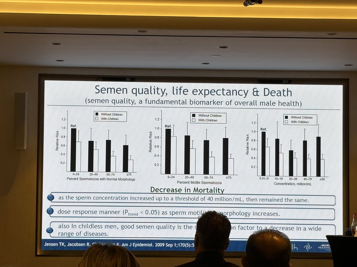 drnaifalhathal's tweet image. محاضره شيقه مع Prof Hallaq من البرازيل حول متوسط الأعمار على حسب تحليل السائل المنوي، كل ما قل عدد الحيوانات المنويه كل ما قل متوسط العمر، والله أعلم بعمر الرجل. عشان كذا دائما اللي يجيني في العياده مو بس أعطيه فيتامين وبس، أجلس معه فتره أطول لزيادة الوعي بأهمية الصحه العامه