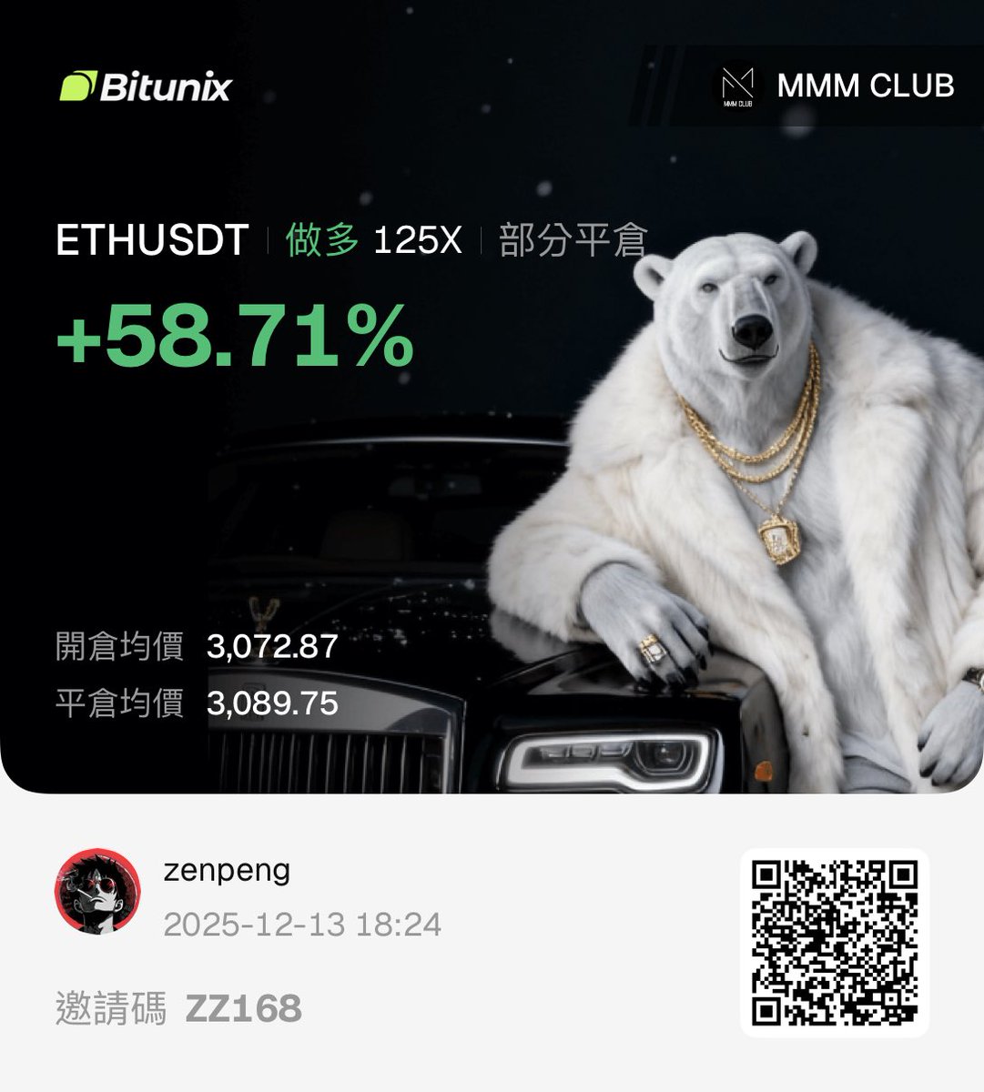 Bitunixt's tweet photo. 看來我的邏輯被市場驗證了
昨日為了不影響睡眠品質
我將2/3的倉位先平倉 剩下1/3做無成本交易（意思是這張就算打損我也沒賺沒虧）
這樣心態也會比較好💪🏻 https://t.co/evktJru4dh