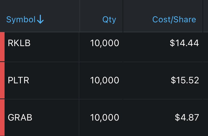 $RKLB $PLTR $GRAB