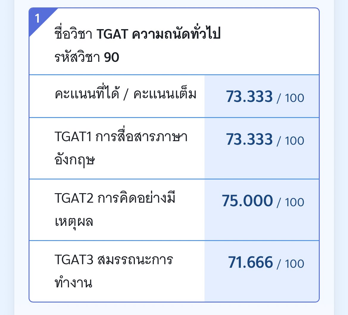 t4nynq's tweet image. rt, แจก 200 ค่ะ ⭐️

ถ้า overall มากกว่าปีที่แล้ว😭😭😭

ติดเร่นเกิน จั๊นอ่านคืนสุดท้ายก่อนสอบ

#dek69 #tgat
