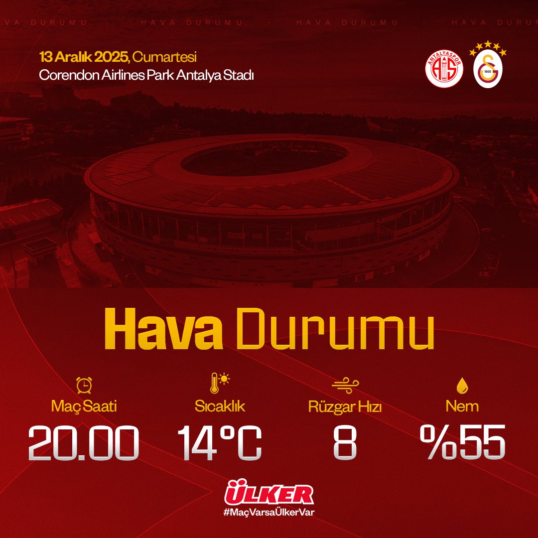 📣 H. Antalyaspor - Galatasaray maçının oynanacağı saatlerde hava durumu. #ANTvGS

#MaçVarsaÜlkerVar | <a href="/Ulker/">Ülker</a>