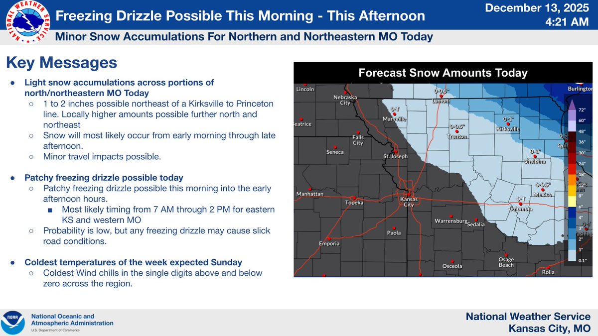 NWSKansasCity's tweet image. Snow remains on track across northern MO. Patchy freezing drizzle is possible this AM - early PM across eastern KS and western MO, including the KC area. Light freezing drizzle can quickly create slick roads. Use caution if traveling. Bitterly cold Sunday AM.