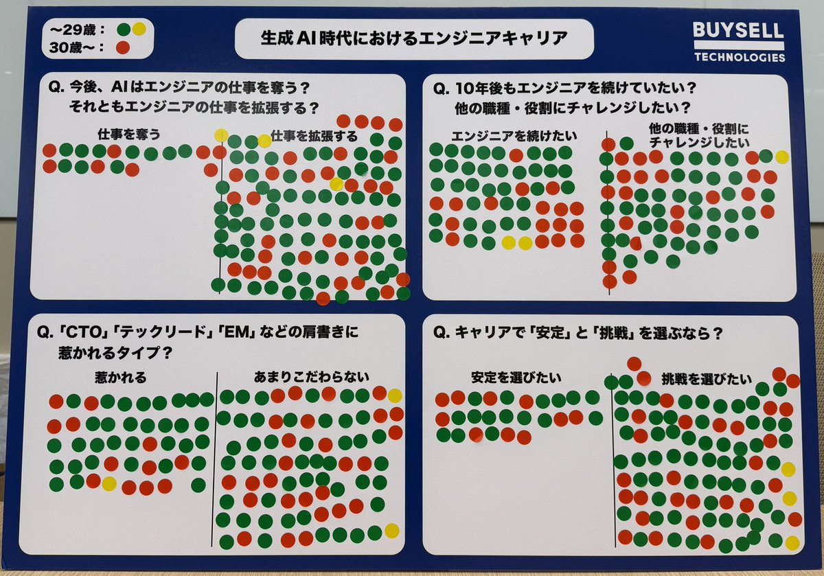 BuySell Dev tweet media