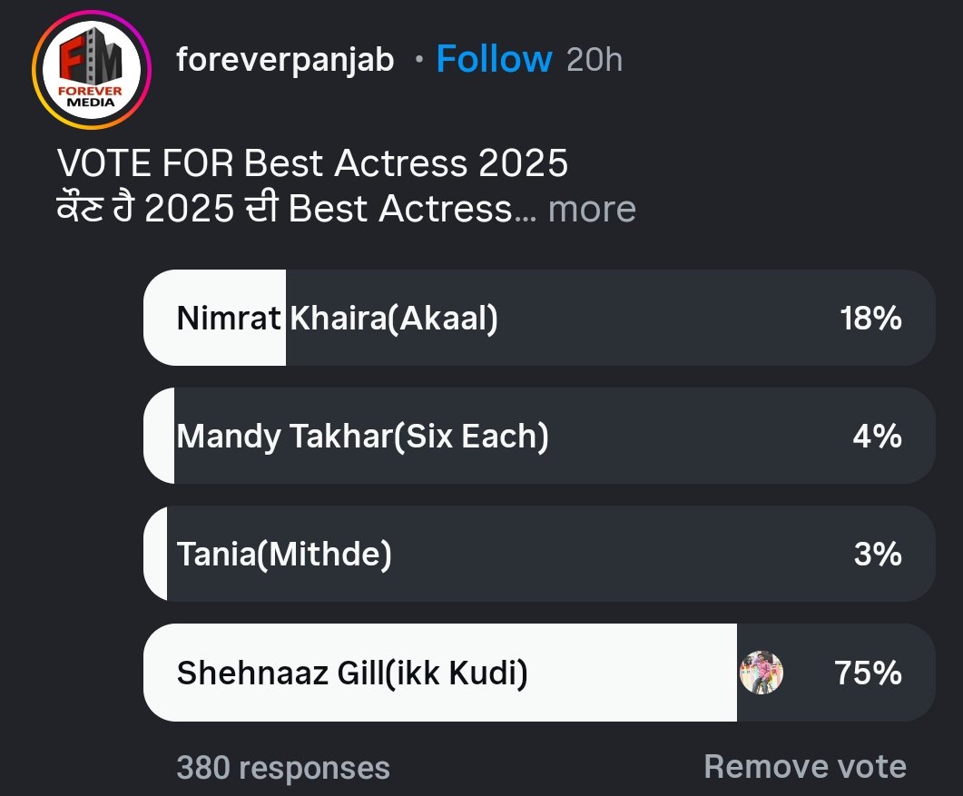 Poll For 2025 Punjabi Best Actress 
Vote For Tejjo Simmi <a href="/ishehnaaz_gill/">Shehnaaz Gill</a> 🫶🫶

 #IkkKudi 
#ShehnaazGill 

Link 🔗instagram.com/p/DSKtR8lAbUO/