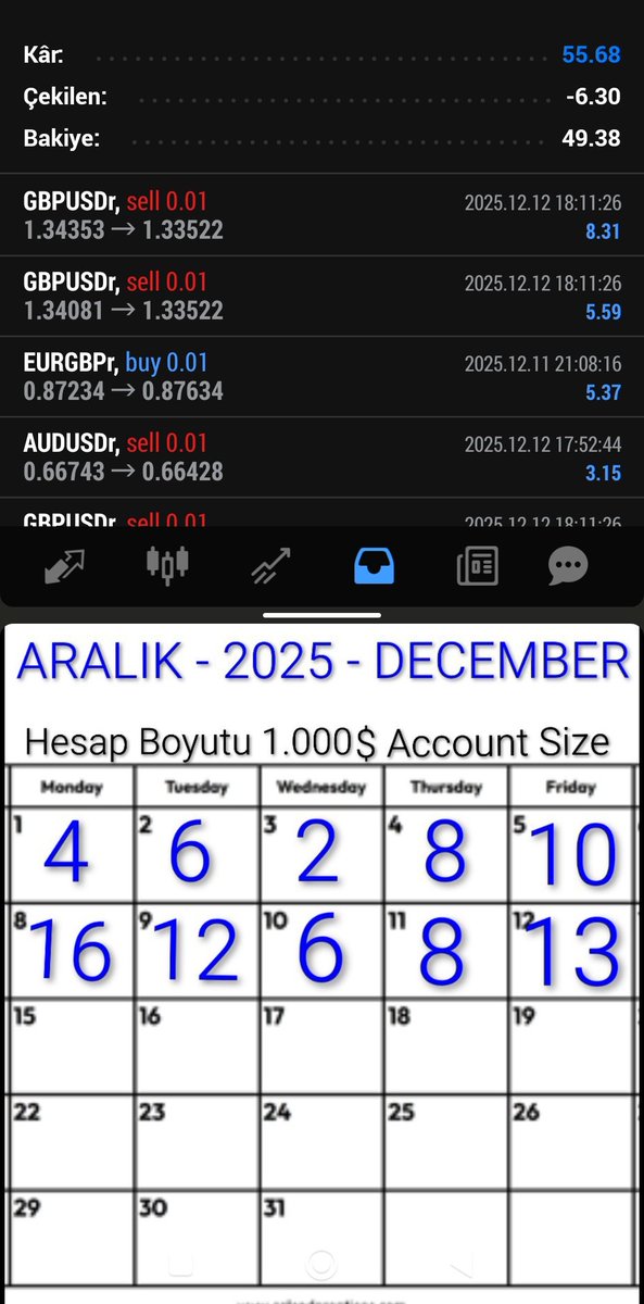 Rantabltrader's tweet photo. HAFTALIK %5.5 WEEKLY

#forex #copytrade #hfcopy #fx #ototrade #algotrade #win #money #easywin https://t.co/rXB8bWZRxI