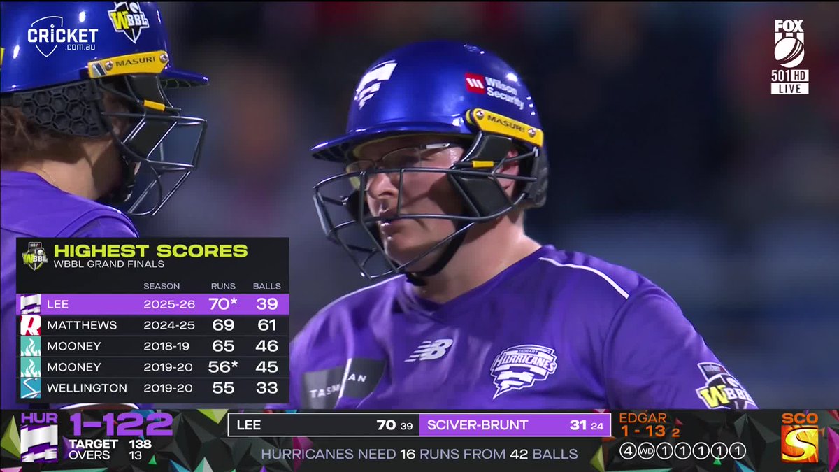 Weber Women's Big Bash League tweet media