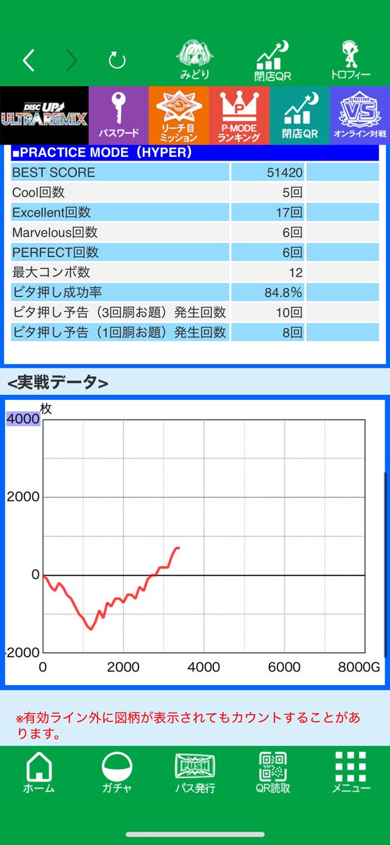 傷をだいぶ軽くしたので稼働終了！！！！！
ハイパラあんまり打たないけど打つ度に負けるからダメかも…
ウルリミは最初ダメだったけど最後調子よくて助かった！
また打てるといいなー