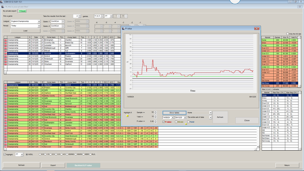 Cgmbet's tweet image. Today, on the CGMBet Discord, a step-by-step presentation for registered users.
If you pick a random game, the last 5 home-team games are WWWWL, and the away team's are LLLLL.

What happened in similar games? Were the results random?

Like every year, December's discounts!