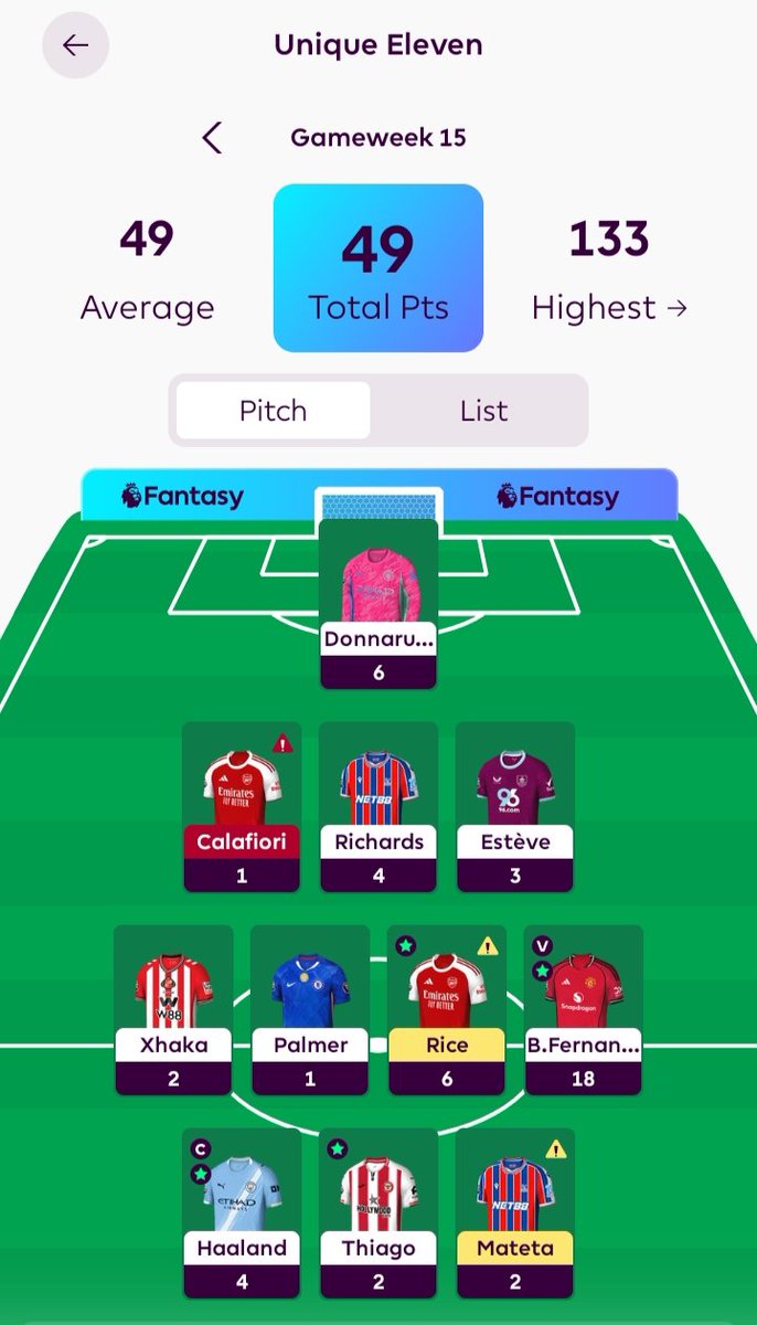 Unique Eleven tweet media