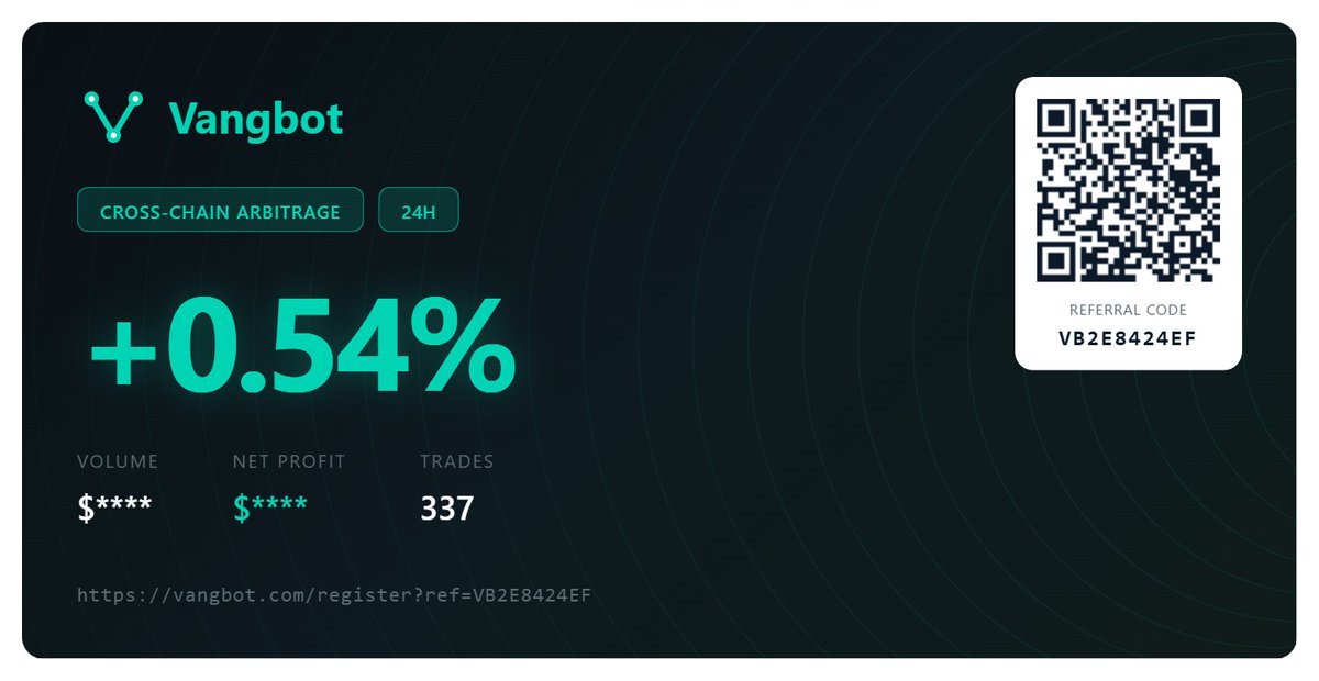 Vangbot_com's tweet photo. Crypto arbitrage bot is the most underrated strategy in the game.
While retail chases pumps, market makers quietly profit from price inefficiencies.
Our users averaged +0.54% in just 24h.

That's ~197% APY. No leverage. 
No predictions. Just math.
Still sleeping on this? 👇 https://t.co/0f9dBvqota