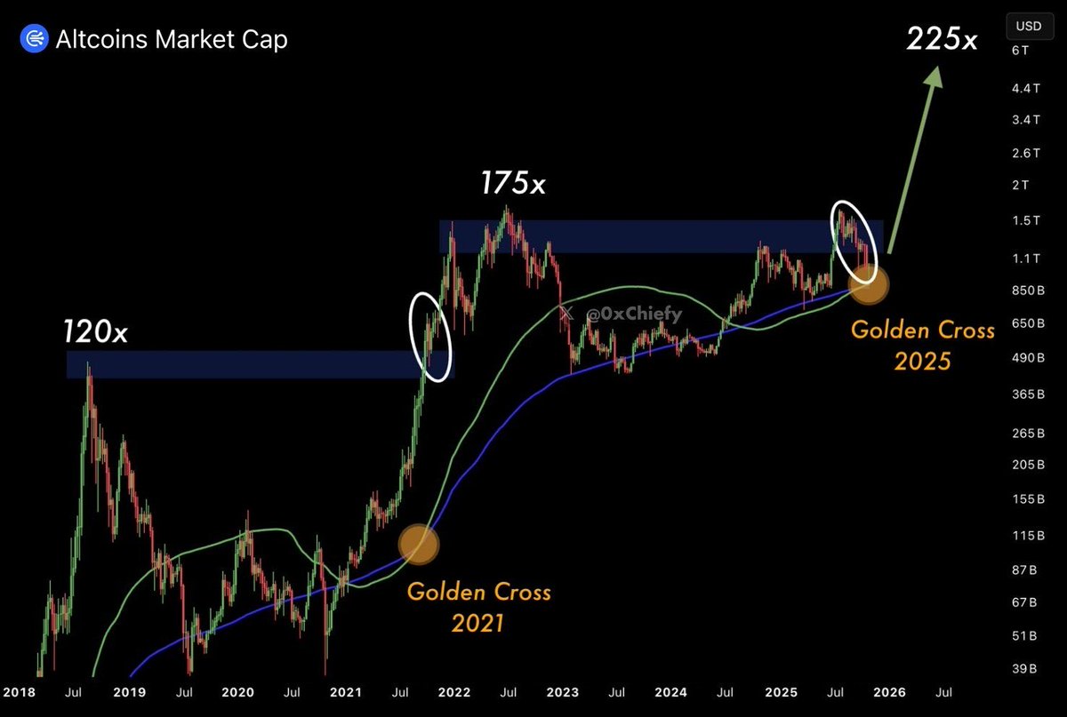 B Crypto tweet media