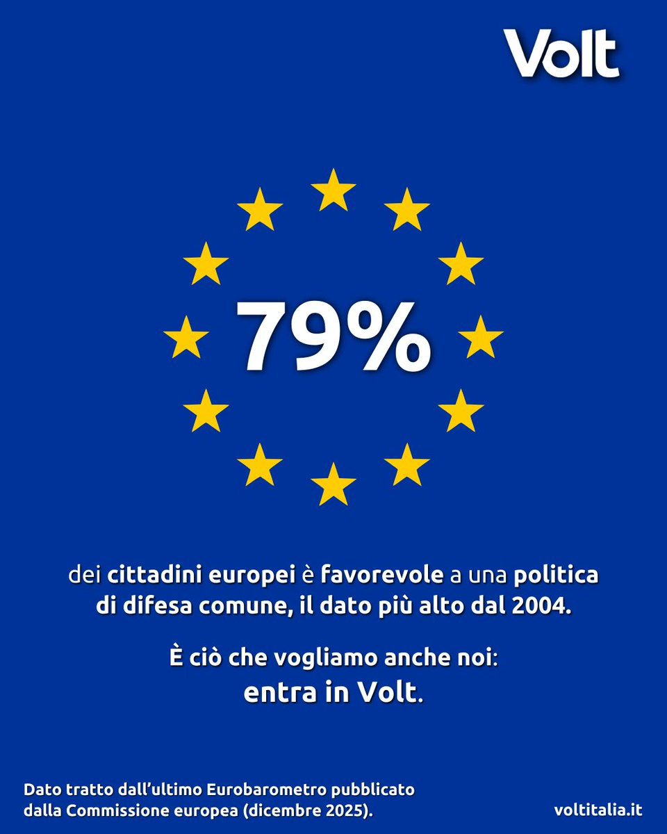 VoltItalia's tweet photo. L’ultimo Eurobarometro è chiaro: una larga maggioranza di cittadini europei sostiene una difesa comune UE.
Oggi spendiamo molto ma male, con sprechi e duplicazioni: una difesa europea integrata significa più sicurezza e più risorse per welfare, istruzione e innovazione! 👊🏻💜 https://t.co/faBiDTJl76