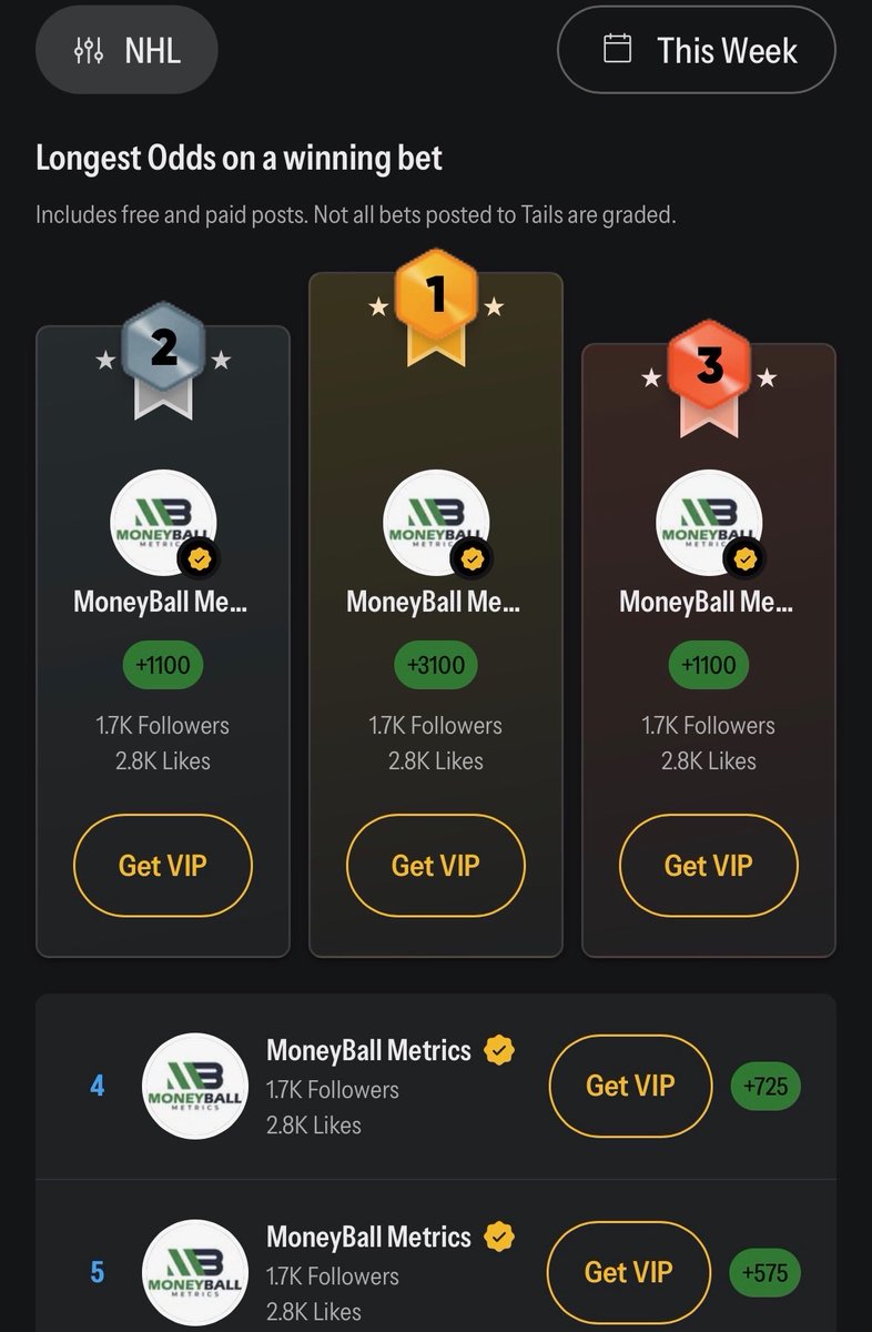 These are all 2 man slips this week

Stop missing out! 
<a href="/Tails_Picks/">Tails</a>