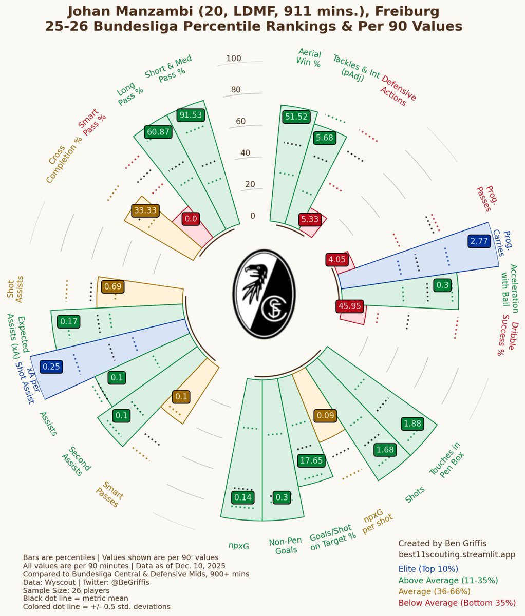 Nico 🔴⚪️ tweet media