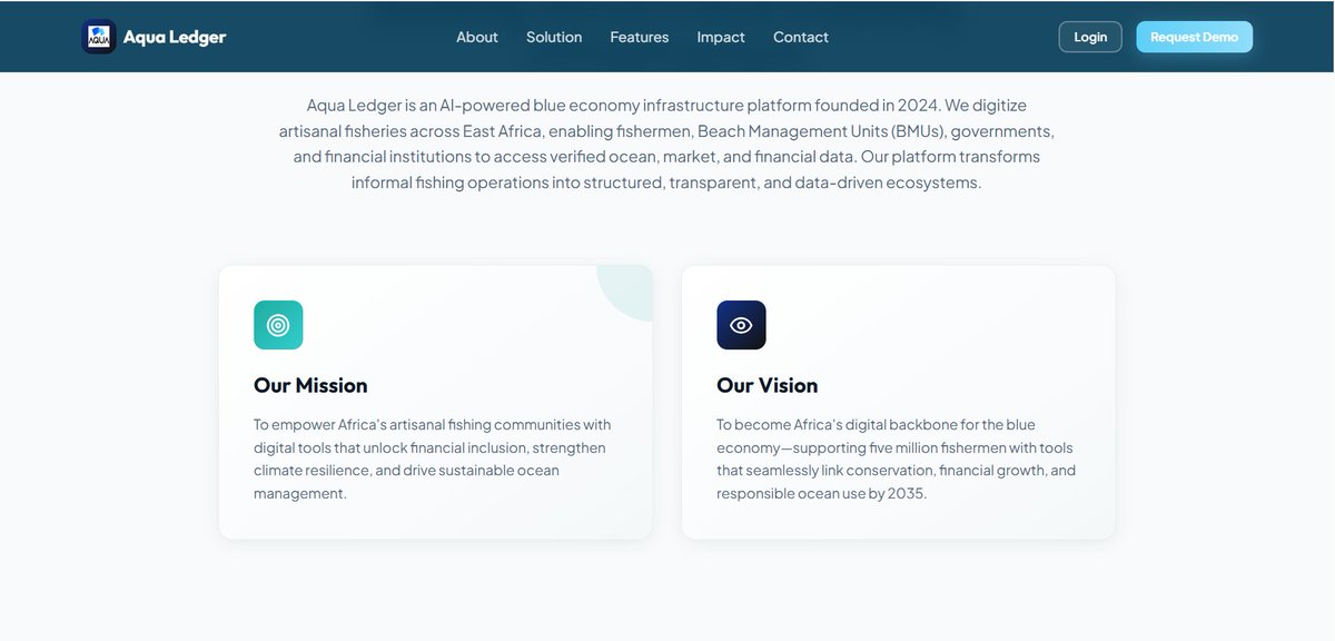 aqualedger tweet media