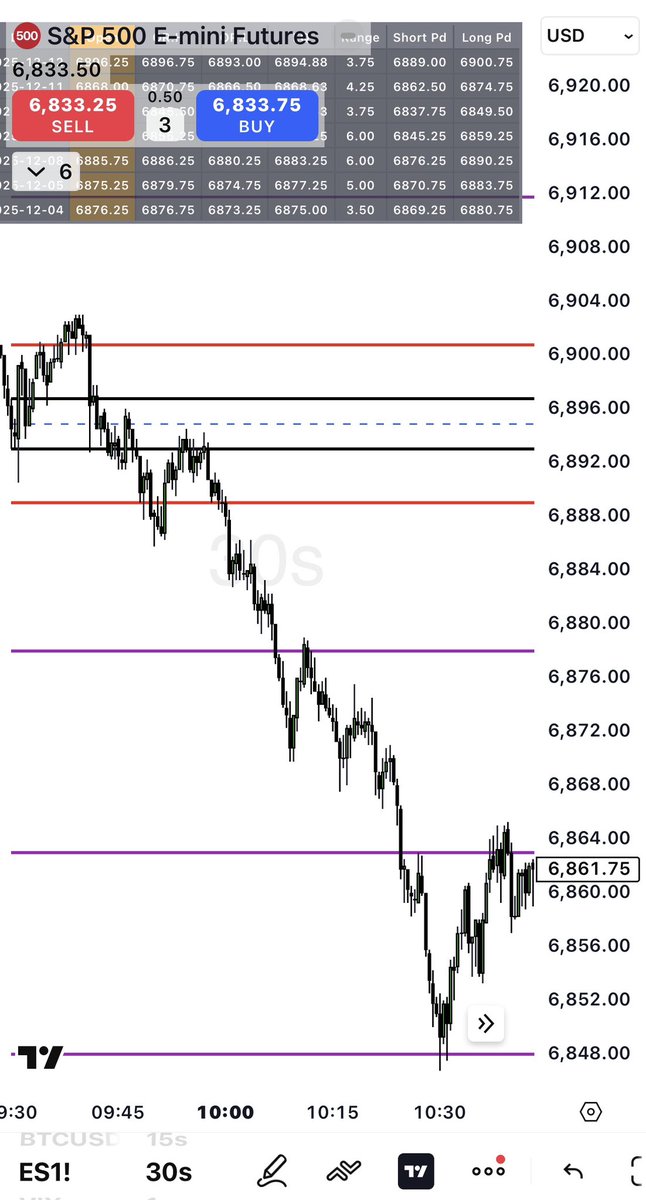 DRICTDisciple's tweet image. 30 seconds @__dc77 to the tick , methodology by @paxtrader777 forever grateful to be able to learn and develop with awesome tools and generous knowledge , thanks to those who share so openly