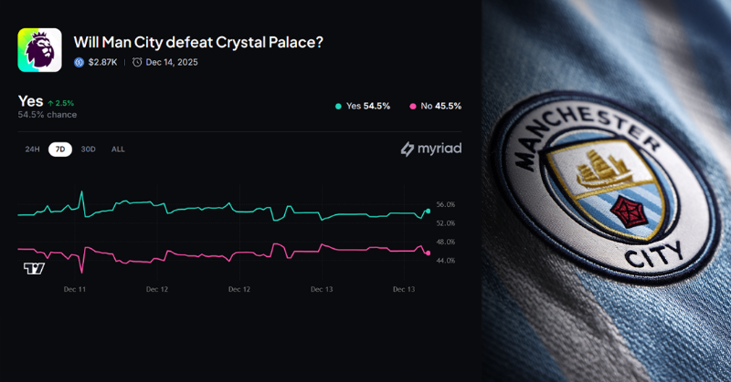 MyriadMarkets's tweet photo. Will Man City defeat Crystal Palace?