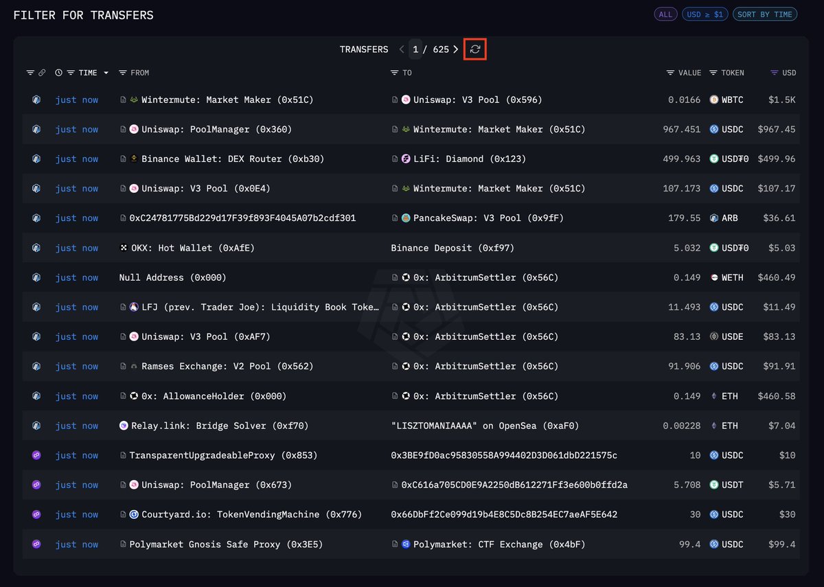 arkham's tweet photo. RECEIVE ENTITY TRANSACTIONS IN REAL-TIME

We’ve just added the update button to our transaction logs. If you’re waiting for a specific transaction, you can now refresh an entity’s entire transaction history without reloading the page or needing to re-add your filters.

Try it out on Arkham today: