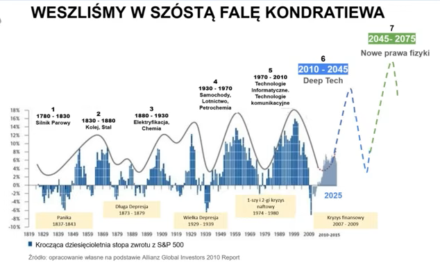 CCCP -Cykl Cykla Cyklem Pogania ... <a href="/321Crypto/">321Crypto</a>