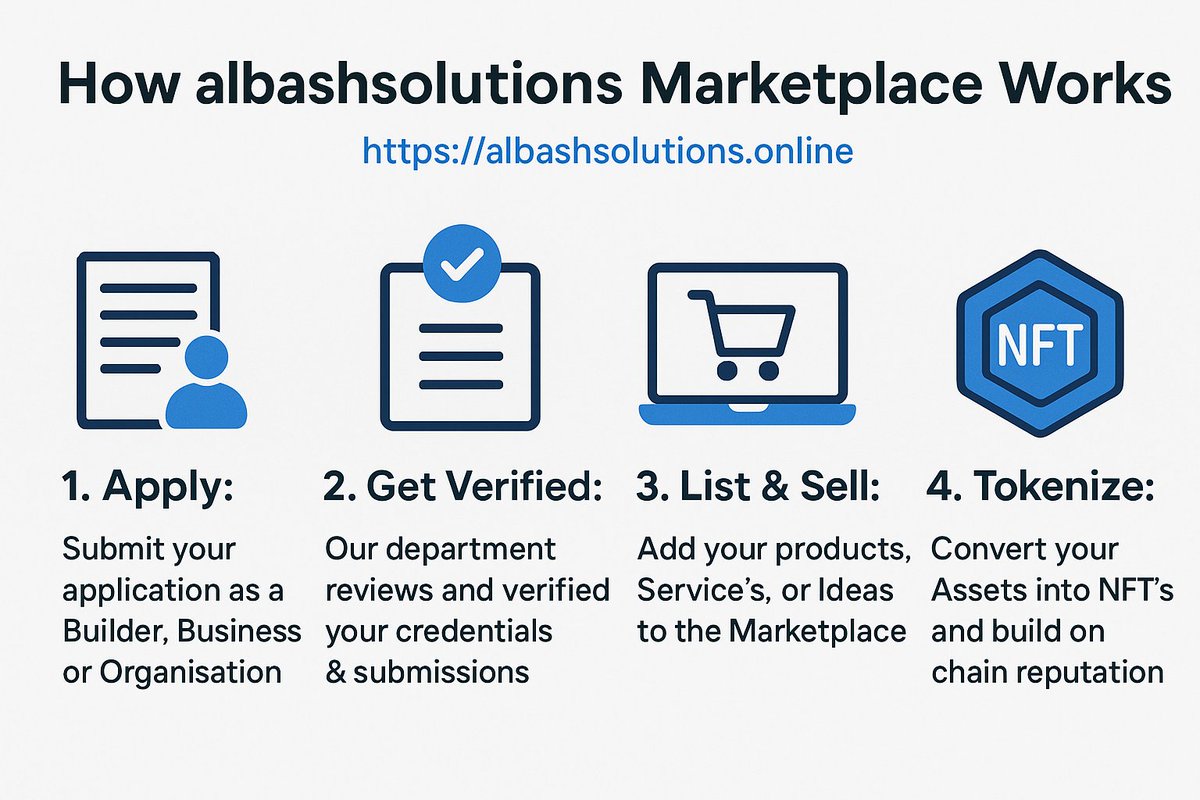 Albashsolution's tweet photo. https://t.co/fvV4CnDKQL 
Joining albashsolutions comes with several practical and long-term benefits, especially for builders, businesses, creators, and organizations looking to grow in the digital and blockchain space. Here are the key advantages:

🌍 Access to a Growing Marketplace

albashsolutions provides a digital marketplace where you can list, showcase, and sell your products, services, or ideas to a broader audience without heavy infrastructure costs.

🛡️ Verification & Trust

All applicants go through a verification process, helping to build credibility, trust, and professionalism among users, partners, and potential clients.

🚀 Increased Visibility & Reach

By being part of albashsolutions, your brand or project gains exposure to a wider community, including investors, collaborators, and customers.

🔗 Blockchain & NFT Integration

Members can tokenize assets into NFTs, helping to protect ownership, create on-chain reputation, and explore new revenue models through blockchain technology.

🤝 Collaboration & Networking

The platform connects you with builders, businesses, and organizations, opening doors to partnerships, mentorship, and community-driven growth.

📈 Growth & Innovation Opportunities

albashsolutions supports innovation by providing tools and an ecosystem that encourages creativity, scalability, and digital transformation.

💡 Simplified Digital Presence

With web-to-app access and easy onboarding, users can manage their presence efficiently without complex technical requirements.

🌱 Future-Focused Ecosystem

As the platform evolves, members stand to benefit from upcoming features, updates, and opportunities designed to reward early adopters.

In summary: albashsolutions is more than a platform—it’s an ecosystem built to empower growth, credibility, innovation, and long-term value in the digital economy.