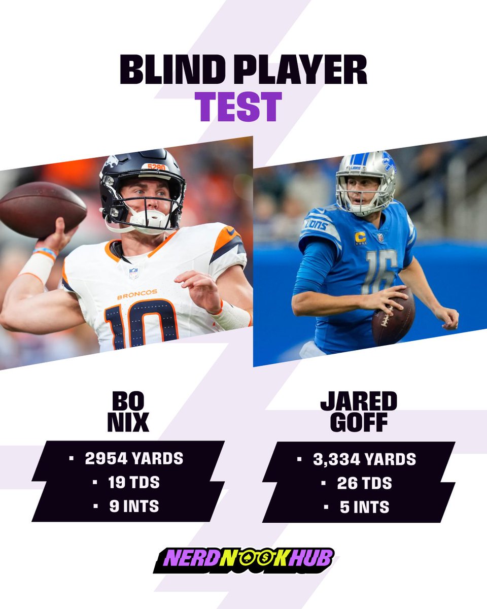 NerdNookHub's tweet image. Blind Player Test answer revealed 🤓 Did you guess correctly?

#football #bonix #jaredgoff #footballquarterback