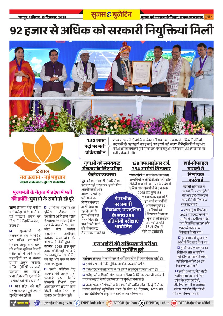 DIPRRajasthan's tweet photo. सुजस ई बुलेटिन
13 दिसंबर, 2025

सड़क सुरक्षा अभियान: मुख्यमंत्री ने सड़क सुरक्षा अभियान के राज्य स्तरीय समारोह में शिरकत की, आमजन को सड़क सुरक्षा की शपथ दिलाई

राज्य सरकार के दो वर्ष: जिलों से विकास रथ रवाना, गांव-ढाणी तक पहुंचेंगे

मुख्यमंत्री श्री भजनलाल शर्मा के नेतृत्व में राजस्थान बन रहा सोलर हब: पूगल में विकसित हो रहा सबसे बड़ा सोलर एनर्जी पार्क

दो साल: नव उत्थान, नई पहचान- 92 हजार से अधिक को सरकारी नियुक्तियां मिली

@BhajanlalBjp
@KumariDiya
@DrPremBairwa
@RajCMO
@RajGovOfficial
#DIPRRajasthan #Rajasthan #RajasthanNews #आपणो_अग्रणी_राजस्थान #बढ़ता_राजस्थान_हमारा_राजस्थान #2साल_नव_उत्थान_नया_राजस्थान