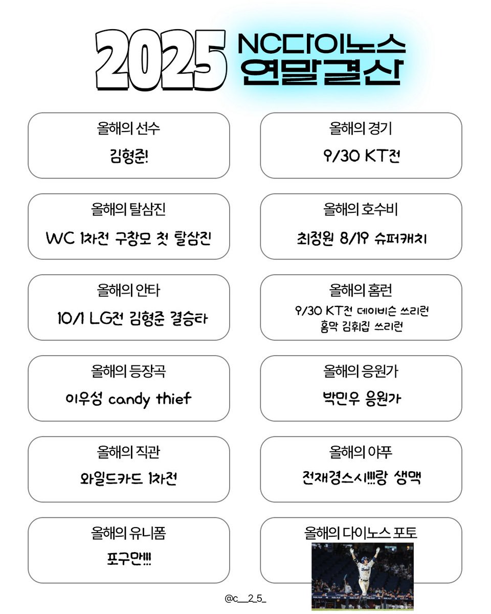 2025 NC다이노스 연말결산 해봤어요
엔팬들도 2025시즌 돌아보며 해보시길.. ✍️